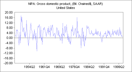 GDP Growth %